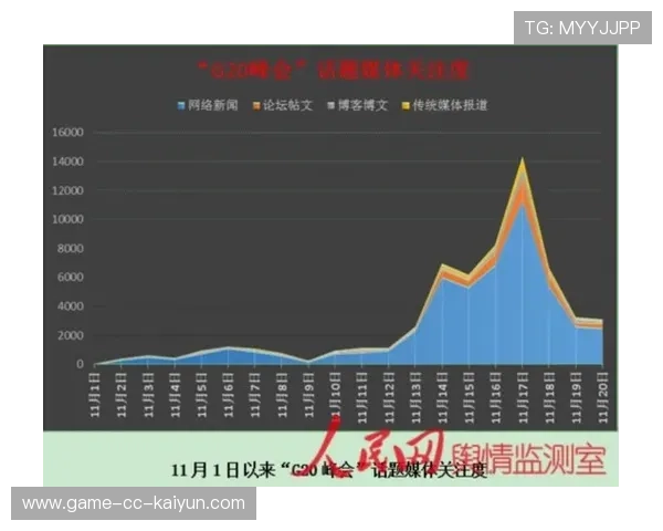 曼城轮换策略争议，媒体舆论热度飙升